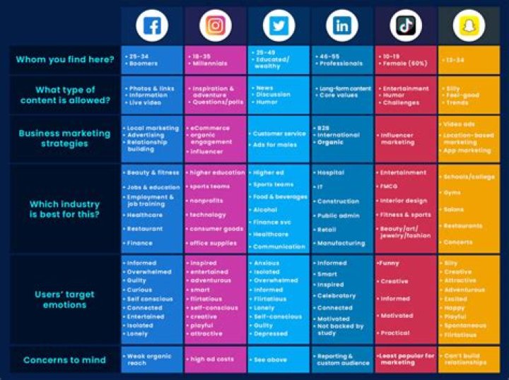 Which platform is best for YouTube channel?