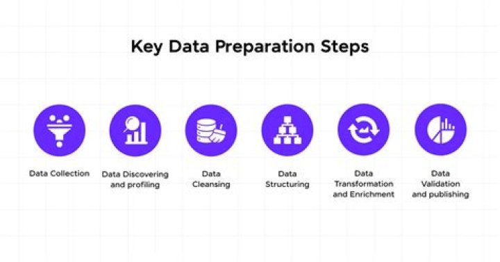 Which tool is used for data preparation?