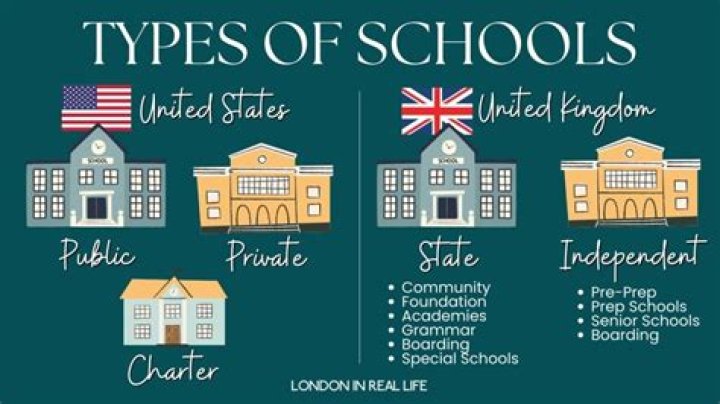 Which types of school systems are found in Georgia?