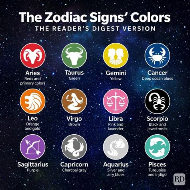 Which zodiac signs are freaks?