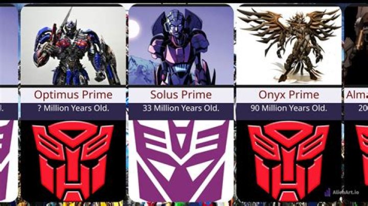 Who are the 7 primes in Transformers?