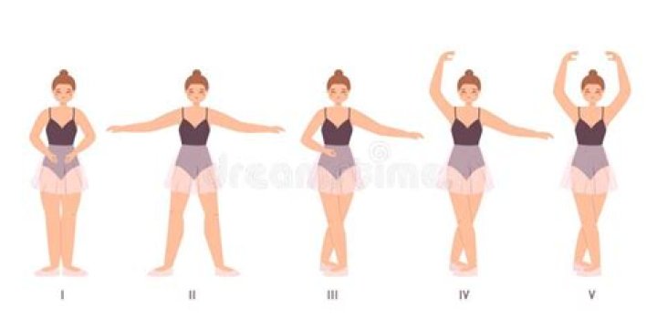 Who created the 5 ballet positions?