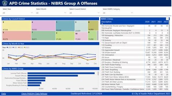 Who do I contact about the Carmel Police Department dashboard?