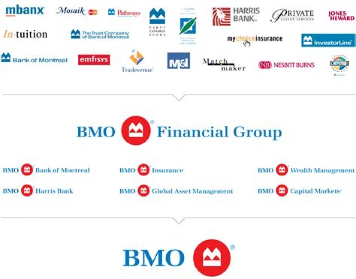 Who does BMO sponsor?