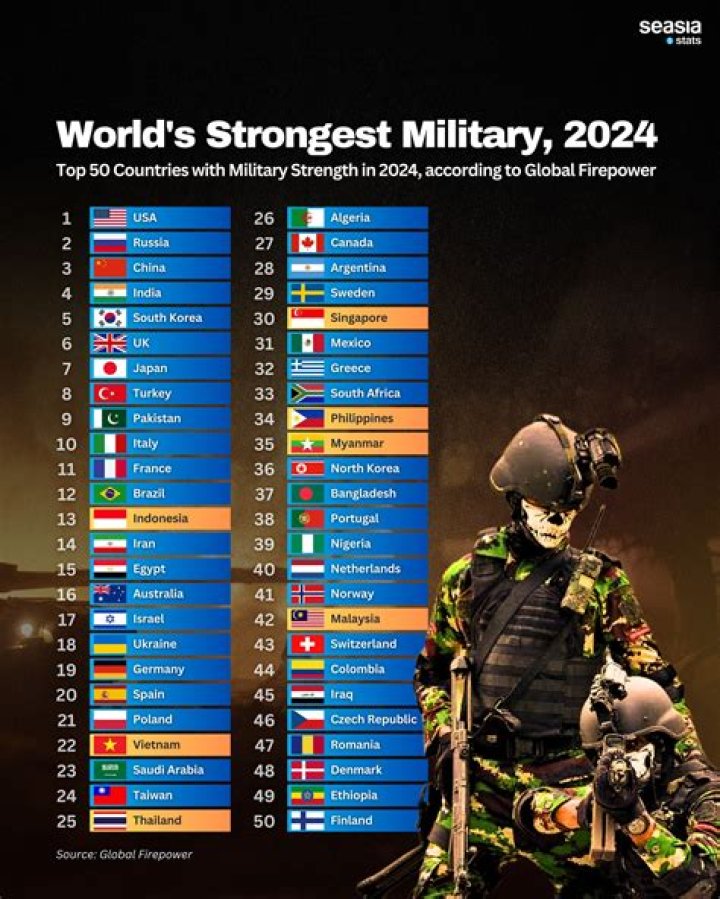 Who has the strongest military in the world 2016?