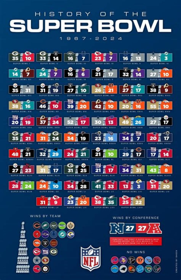 Who hosted the Super Bowl in 2011?