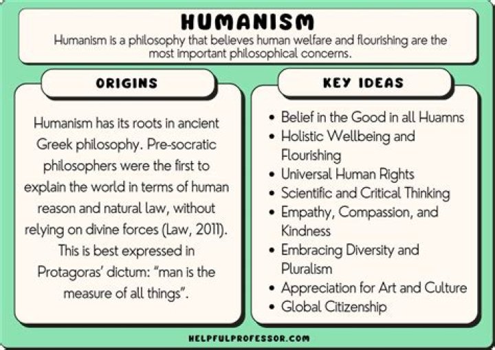 Who introduced the concept of neo-humanism?