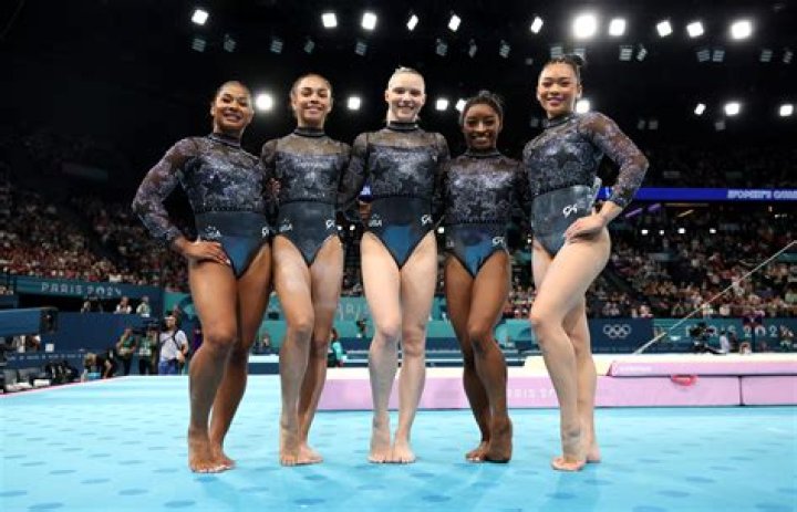 Who is on the US Olympic Gymnastics Team 2012?