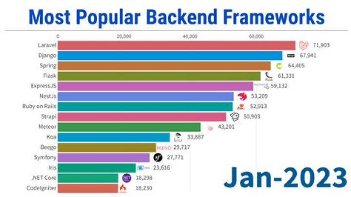 Who is the most popular DJ in 2021?