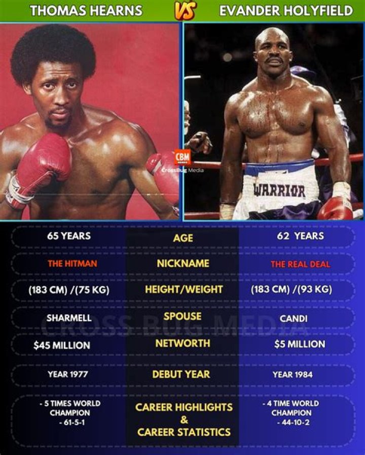 Who was better Hearns vs Hagler?