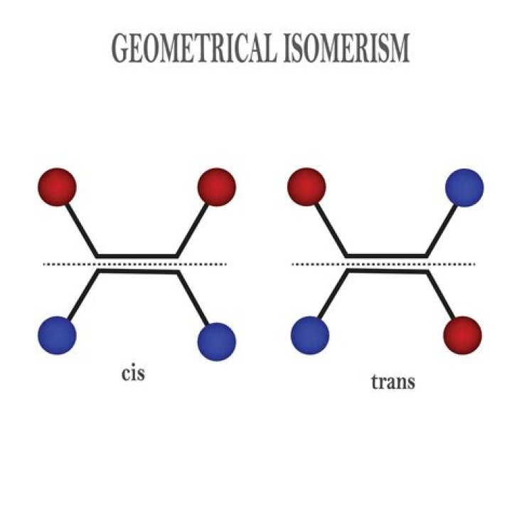 Why cant a cis isomer turn into a trans isomer?