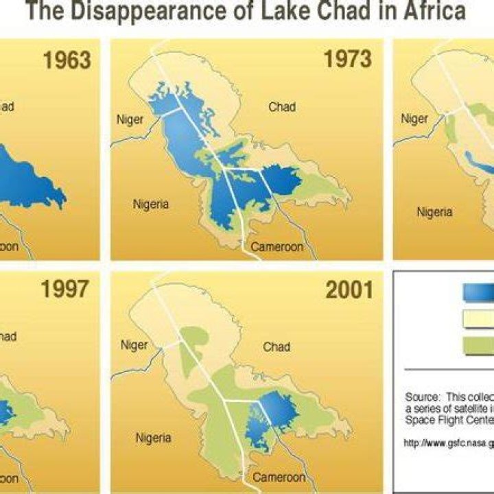 Why did Lake Chad dry up?
