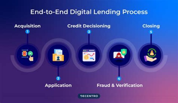 Why DMS for lenders?