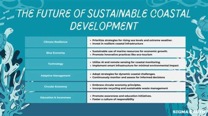 Why do coastal areas have higher population?