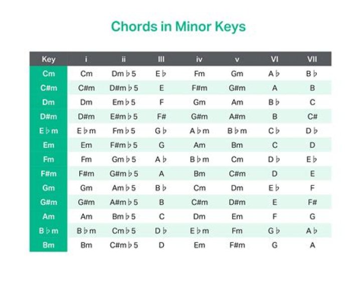 Why do I prefer minor keys?