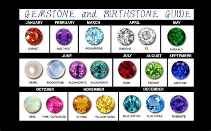 Why does November have 2 birthstones?