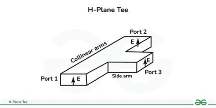 Why H plane tee is called shunt tee?