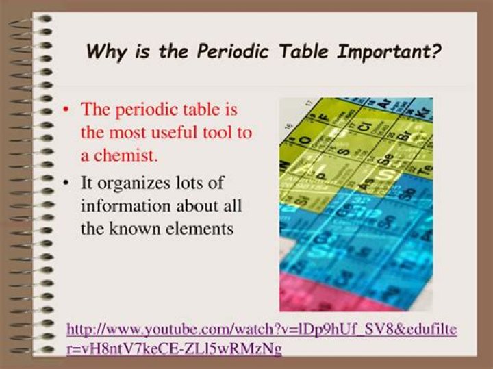 Why is the periodic table important in science?