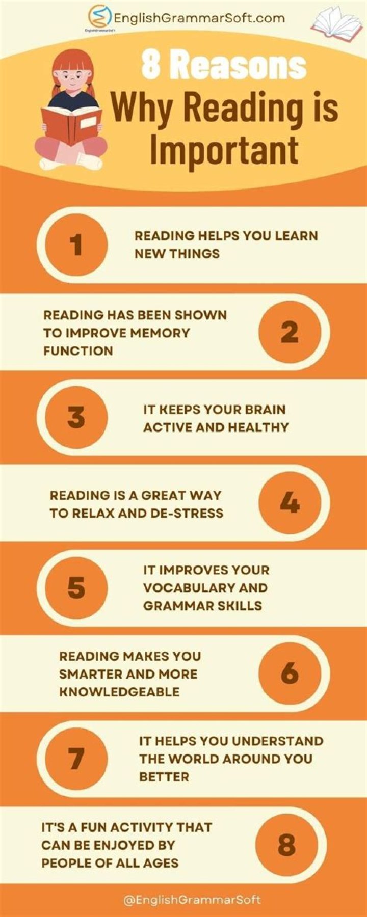 Why it is important to be well read?