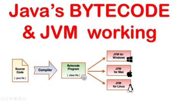 Why javac is not working in CMD?