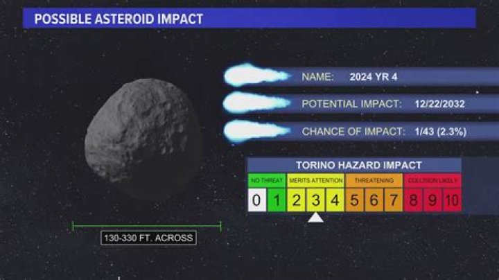 Will Earth have a close asteroid encounter on November 8?