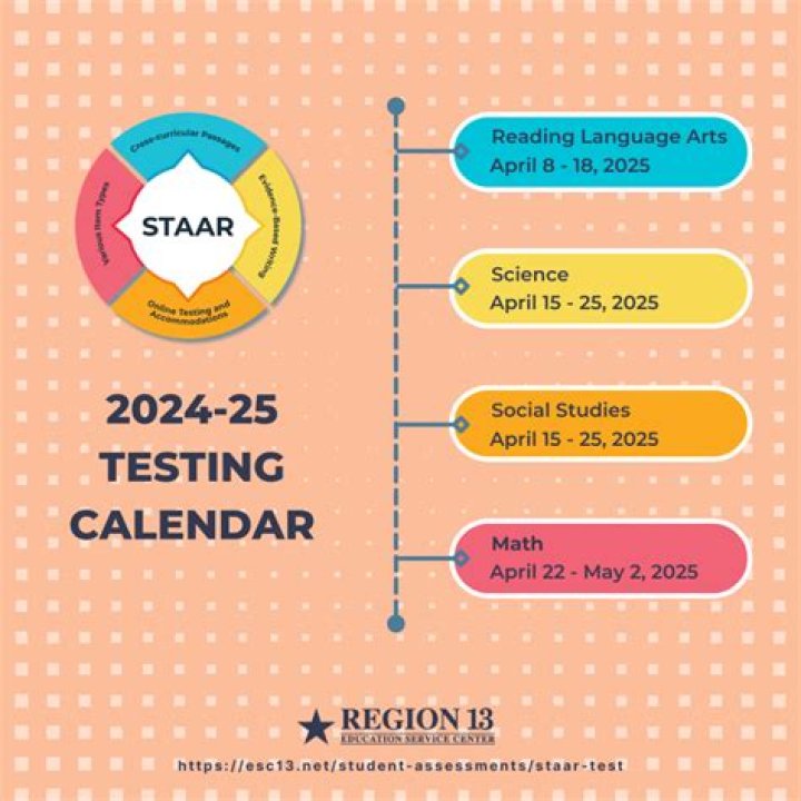 Will there be STAAR testing 2021?